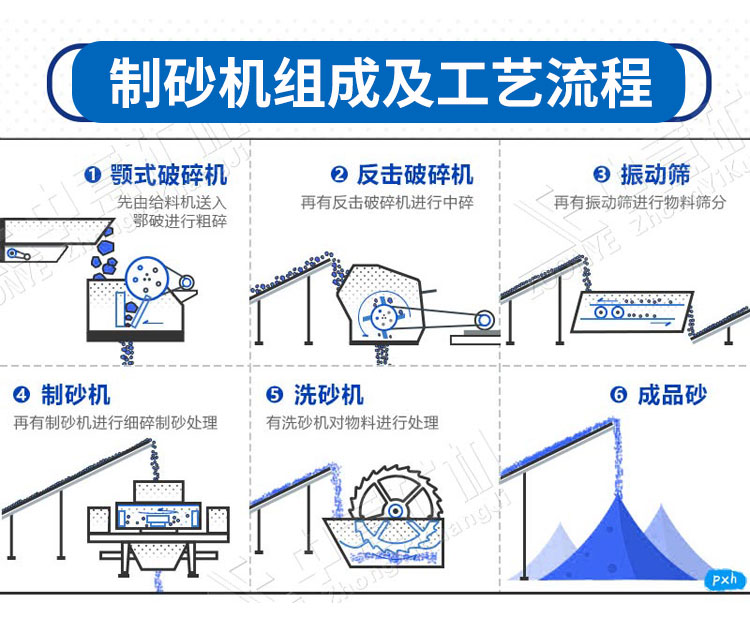 花崗巖破碎生產線工藝流程.jpg