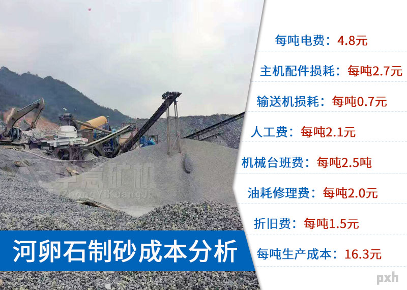 石料設備廠利潤分析.jpg