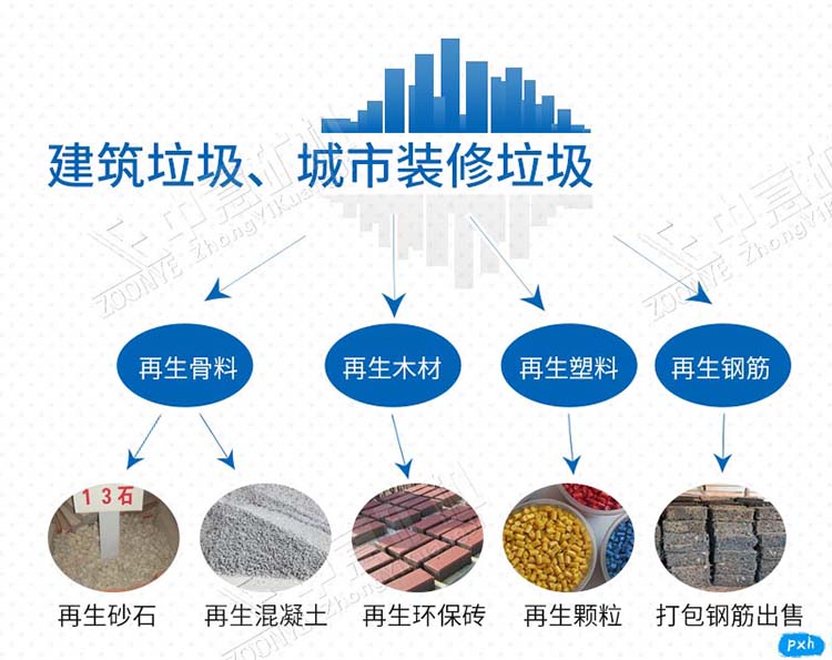 建筑垃圾，裝修垃圾再生后產(chǎn)品